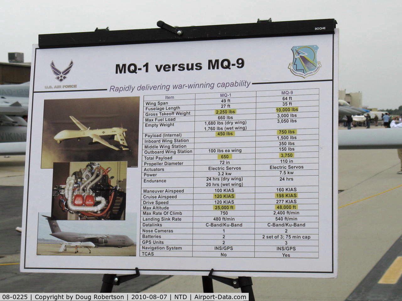08-0225, General Atomics MQ-1 Predator Predator C/N P-000, 2008 General Atomics Aeronautical Systems MQ-1 PREDATOR UAV, Rotax 914F turbocharged 115 Hp pusher, comparison with MQ-9 REAPER UAV as in the GRIM REAPER?
