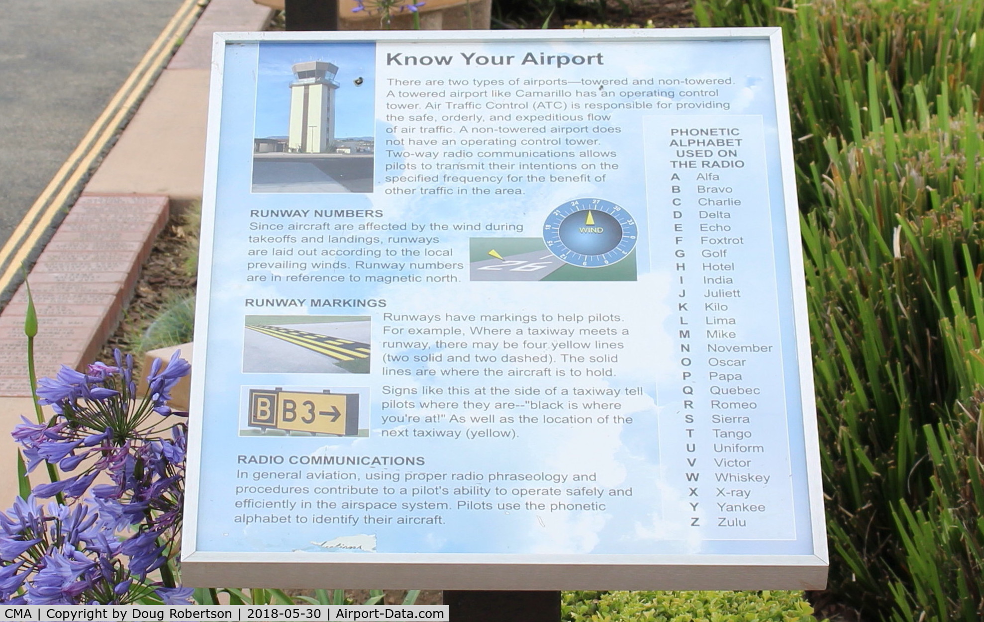 Camarillo Airport (CMA) - Know Your Airport-at public view area.