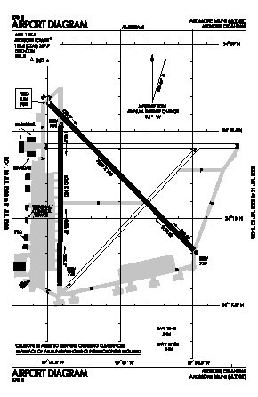 Ardmore Municipal Airport (ADM) diagram