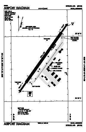 Keesler Afb Airport (BIX) diagram