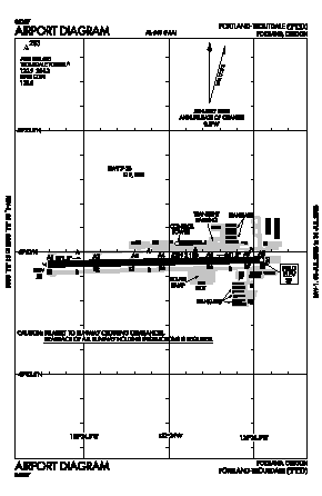 Portland-troutdale Airport (TTD) diagram