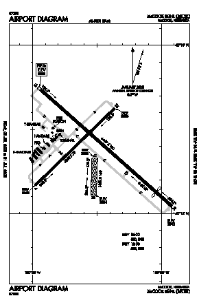 Mc Cook Ben Nelson Regional Airport (MCK) diagram
